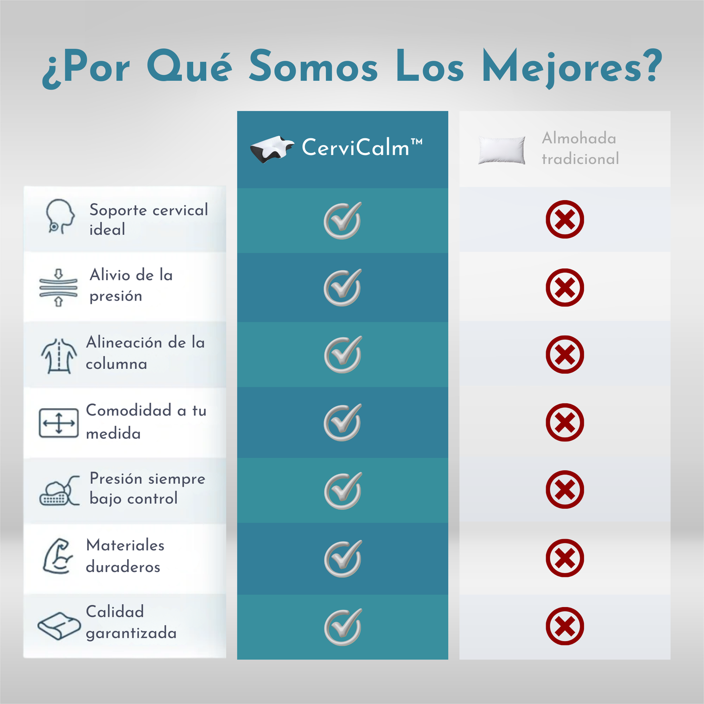 CerviCalm™ – Almohada Cervical Ergonómica