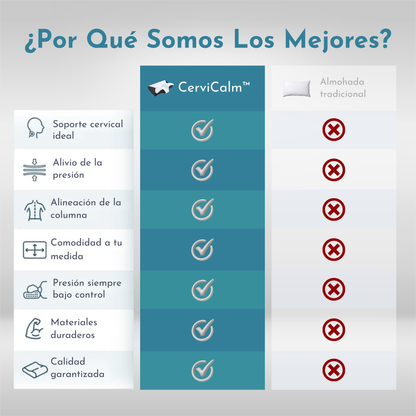 CerviCalm™ – Almohada Cervical Ergonómica