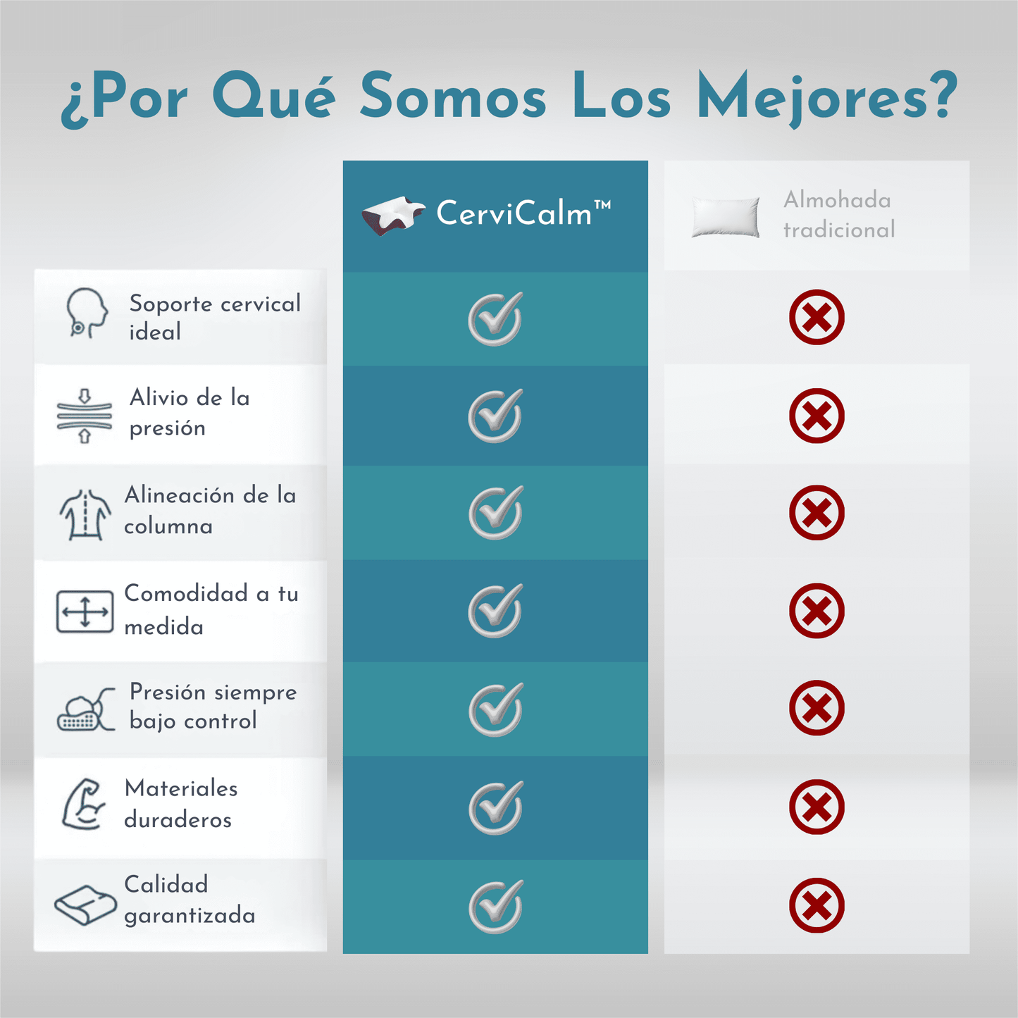 CerviCalm™ – Almohada Cervical Ergonómica