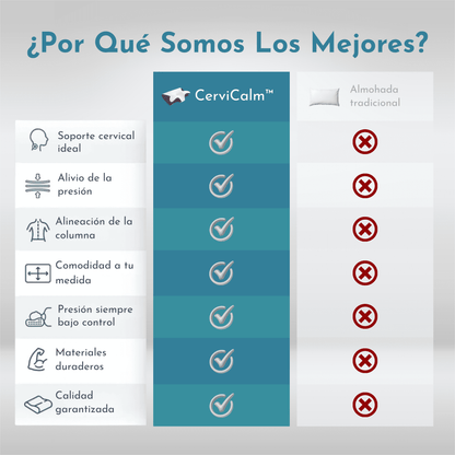 CerviCalm™ – Almohada Cervical Ergonómica